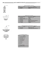 Preview for 928 page of Chrysler 2005 Sebring Service Manual