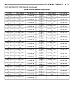 Preview for 1486 page of Chrysler 2005 Sebring Service Manual