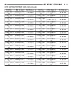 Preview for 1492 page of Chrysler 2005 Sebring Service Manual