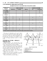 Preview for 1611 page of Chrysler 2005 Sebring Service Manual