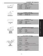 Preview for 3141 page of Chrysler 2005 Sebring Service Manual