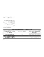 Preview for 123 page of Chrysler 300 SRT 2019 Owner'S Manual