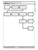 Preview for 97 page of Chrysler 300M 1999 Manual