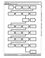 Preview for 131 page of Chrysler 300M 1999 Manual