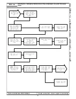 Preview for 171 page of Chrysler 300M 1999 Manual