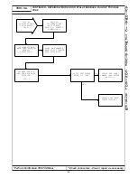 Preview for 175 page of Chrysler 300M 1999 Manual