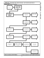 Preview for 363 page of Chrysler 300M 1999 Manual