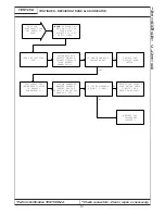 Preview for 381 page of Chrysler 300M 1999 Manual