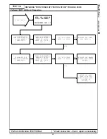 Preview for 451 page of Chrysler 300M 1999 Manual