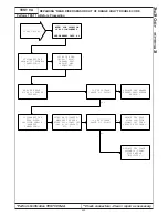 Preview for 463 page of Chrysler 300M 1999 Manual