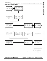 Preview for 511 page of Chrysler 300M 1999 Manual