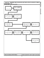 Preview for 515 page of Chrysler 300M 1999 Manual