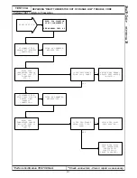 Preview for 521 page of Chrysler 300M 1999 Manual