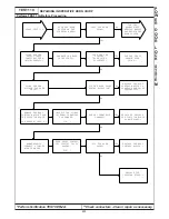 Preview for 613 page of Chrysler 300M 1999 Manual