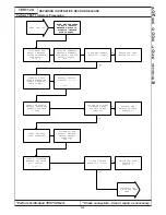 Preview for 615 page of Chrysler 300M 1999 Manual