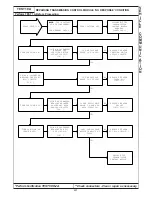 Preview for 667 page of Chrysler 300M 1999 Manual