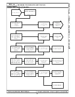 Preview for 691 page of Chrysler 300M 1999 Manual