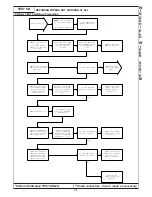 Preview for 713 page of Chrysler 300M 1999 Manual