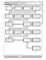 Preview for 717 page of Chrysler 300M 1999 Manual