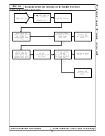 Preview for 731 page of Chrysler 300M 1999 Manual