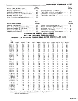 Preview for 951 page of Chrysler CHRYSLER 300 1971 Chassis Service Manual