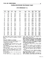 Preview for 989 page of Chrysler CHRYSLER 300 1971 Chassis Service Manual