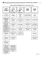 Preview for 25 page of Chrysler Concorde 1993 Service Manual