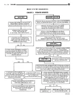 Preview for 106 page of Chrysler Concorde 1993 Service Manual