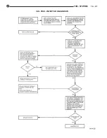 Preview for 534 page of Chrysler Concorde 1993 Service Manual