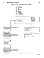 Preview for 783 page of Chrysler Concorde 1993 Service Manual