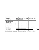 Preview for 253 page of Chrysler Crossfire SRT6 Instruction Manual