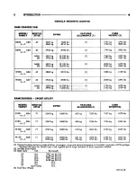 Preview for 13 page of Chrysler DODGE AD100 1993 Service Manual