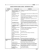 Preview for 616 page of Chrysler DODGE AD100 1993 Service Manual