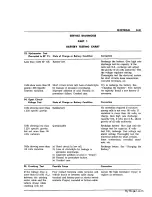 Preview for 207 page of Chrysler Imperial 1963 Service Manual