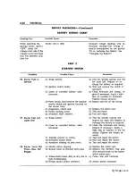 Preview for 208 page of Chrysler Imperial 1963 Service Manual