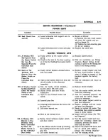 Preview for 217 page of Chrysler Imperial 1963 Service Manual