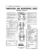 Preview for 9 page of Chrysler Imperial 1965 Service – Technical Manual