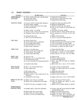 Preview for 84 page of Chrysler Imperial 1965 Service – Technical Manual