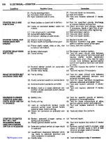 Предварительный просмотр 158 страницы Chrysler Imperial 300 1965 Service Manual