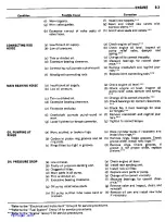 Предварительный просмотр 243 страницы Chrysler Imperial 300 1965 Service Manual