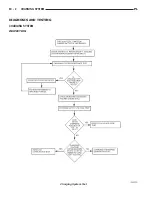 Preview for 16 page of Chrysler Neon PL 1997 Manual