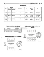 Preview for 396 page of Chrysler RAM TRUCK 1500 1994 Service Manual