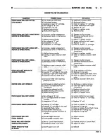 Preview for 924 page of Chrysler RAM TRUCK 1500 1994 Service Manual