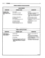 Preview for 1105 page of Chrysler RAM TRUCK 1500 1994 Service Manual