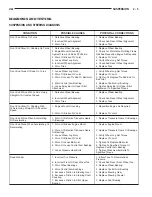 Preview for 14 page of Chrysler Stratus LHD 1997 Interactive Electronic Service Manual