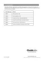 Preview for 8 page of Chubbsafes AIR HOTEL CEU Operating Instructions Manual