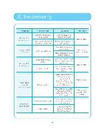 Preview for 14 page of Chungho CHP-3460S User Manual