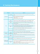 Preview for 22 page of Chungho CHP-5321D User Manual