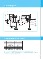 Preview for 26 page of Chungho CHP-5321D User Manual