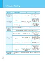 Preview for 27 page of Chungho CHP-5321D User Manual